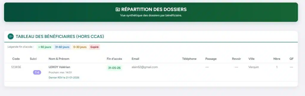 Page Répartition des dossiers – Vue synthétique du suivi social répartition